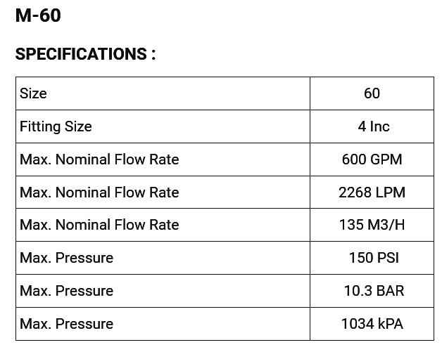 Flowmeter LC M60 Digital